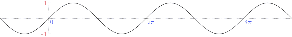 An image of a sine wave.