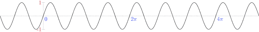 An image of a breathing sine wave.