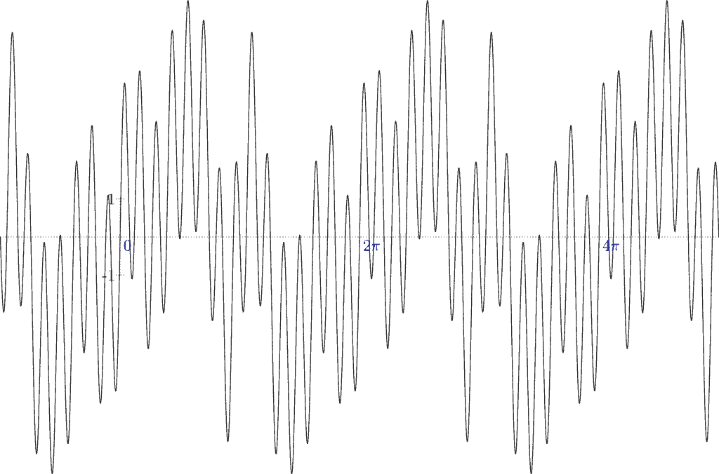 An image of a complex sine wave, with many breaths.