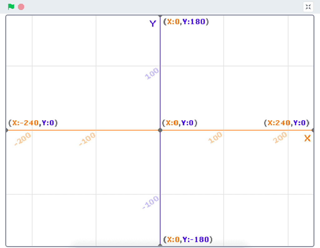 An X and Y grid in Scratch.