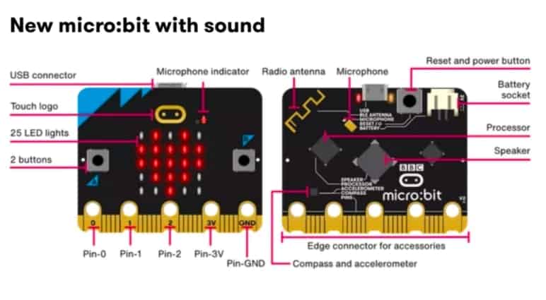 Diagram of front and back of micro:bits