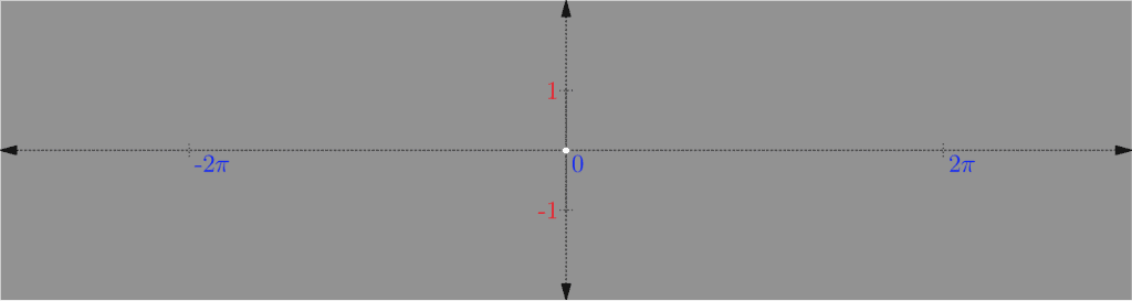 A graphic describing the two dimensional unit impulse signal of signal processing