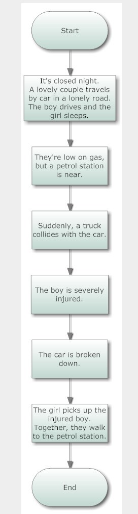 Close up of flow chart.
