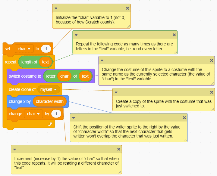 Descriptions of code blocks in Scratch.