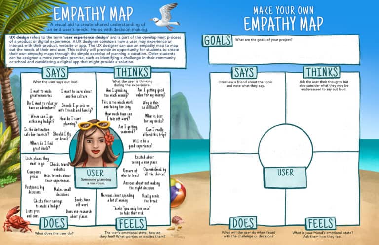 An empath map activity illustrated by Alana McCarthy.