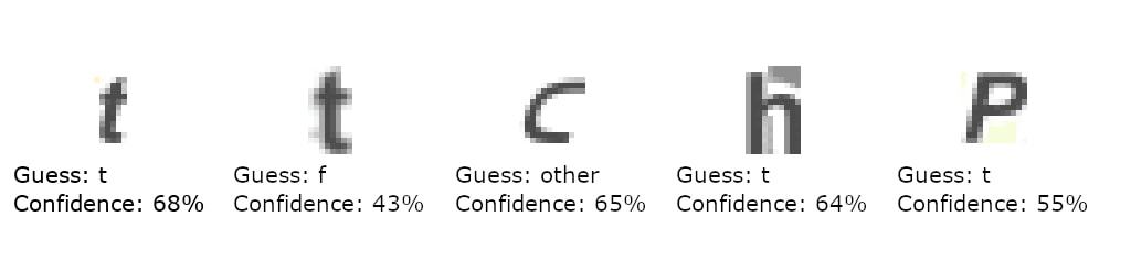 Characters identified.