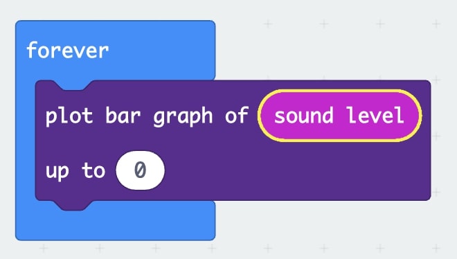 ‘Forever Loop’ with ‘plot bar graph of “Sound Level” up to 0’ inside